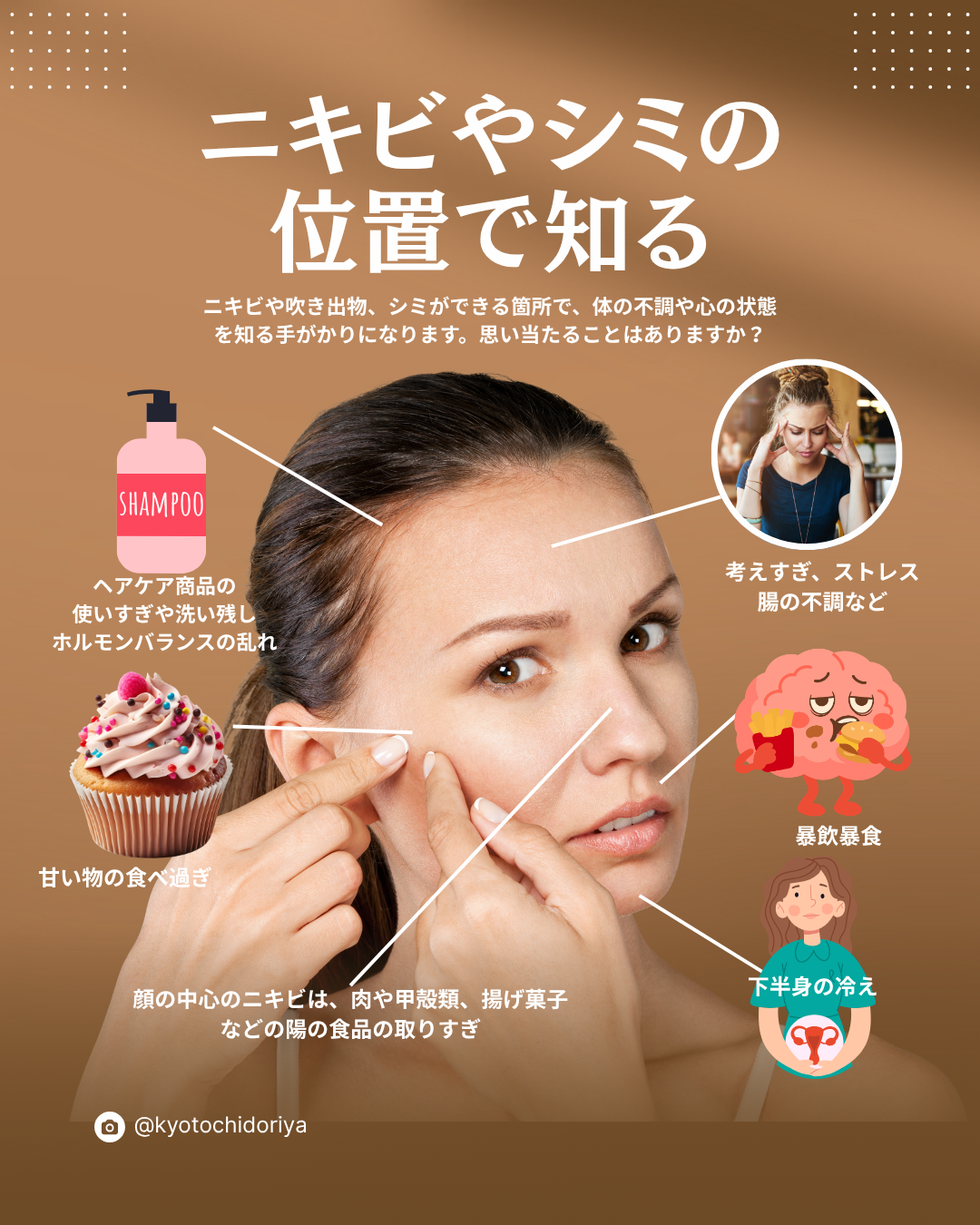 東洋医学に学ぶ｜ニキビ・吹き出物・シミ 部位別