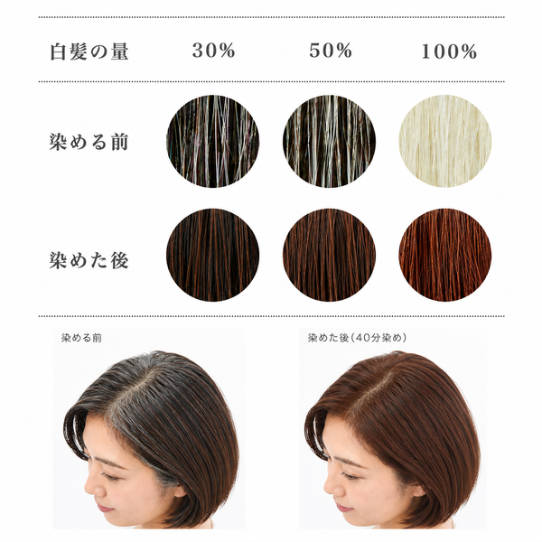 ヘナ茶ー使用前使用後